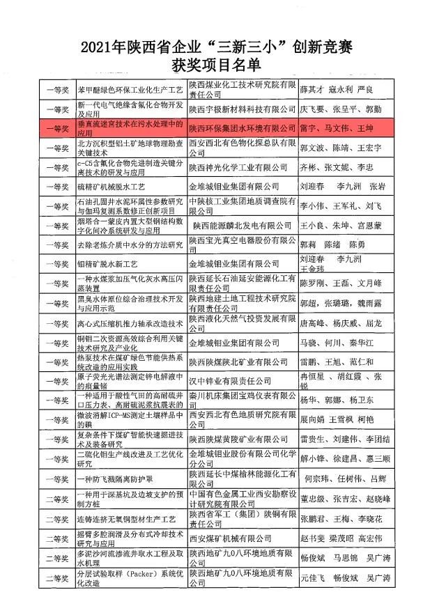 水情形公司荣获2021年陕西省企业“三新三小”立异竞赛一等奖